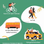 Read more about the article 06.06.23 / Mobilitätstag / Fit For Future Day am Gymnasium Markneukirchen